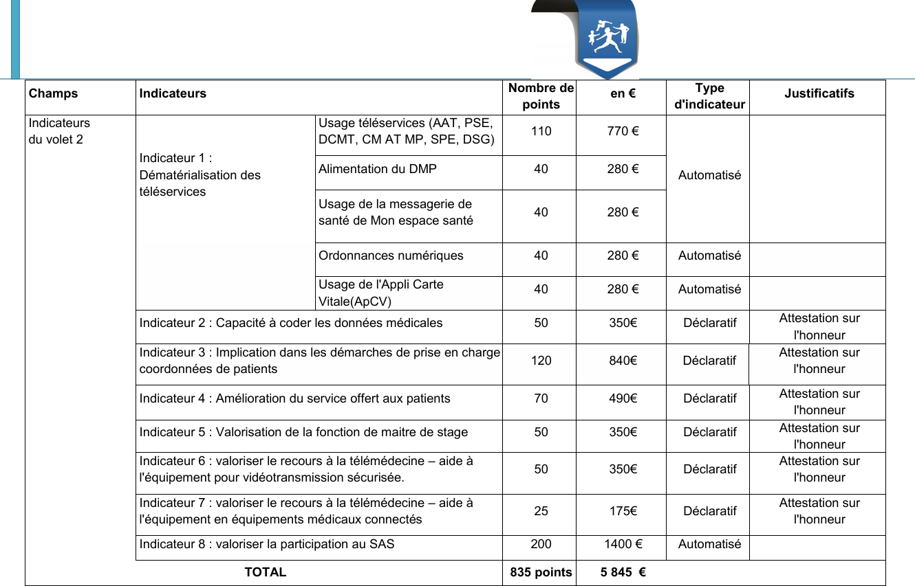 SUIVI ET COLLECTE DU FORFAIT STRUCTURE POUR 500 MÉDECINS ESOX GESTION — free download
